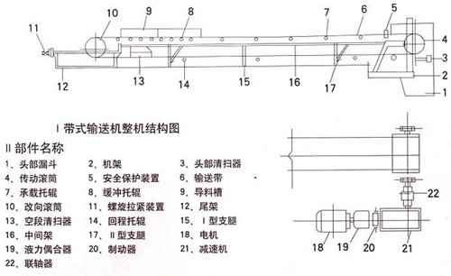 皮帶輸送機結（jié）構圖