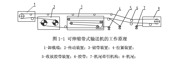 工作原（yuán）理圖