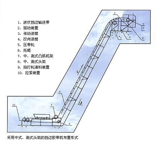 大傾角皮帶輸送機結（jié）構圖