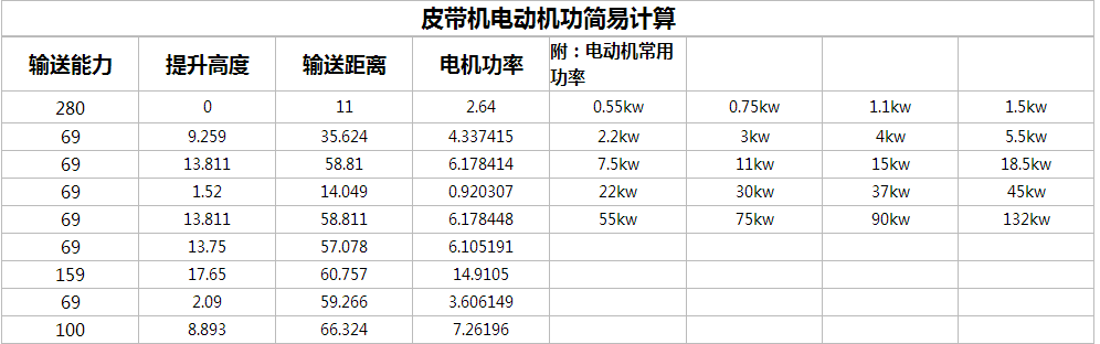 皮帶輸送機電機計算（suàn）