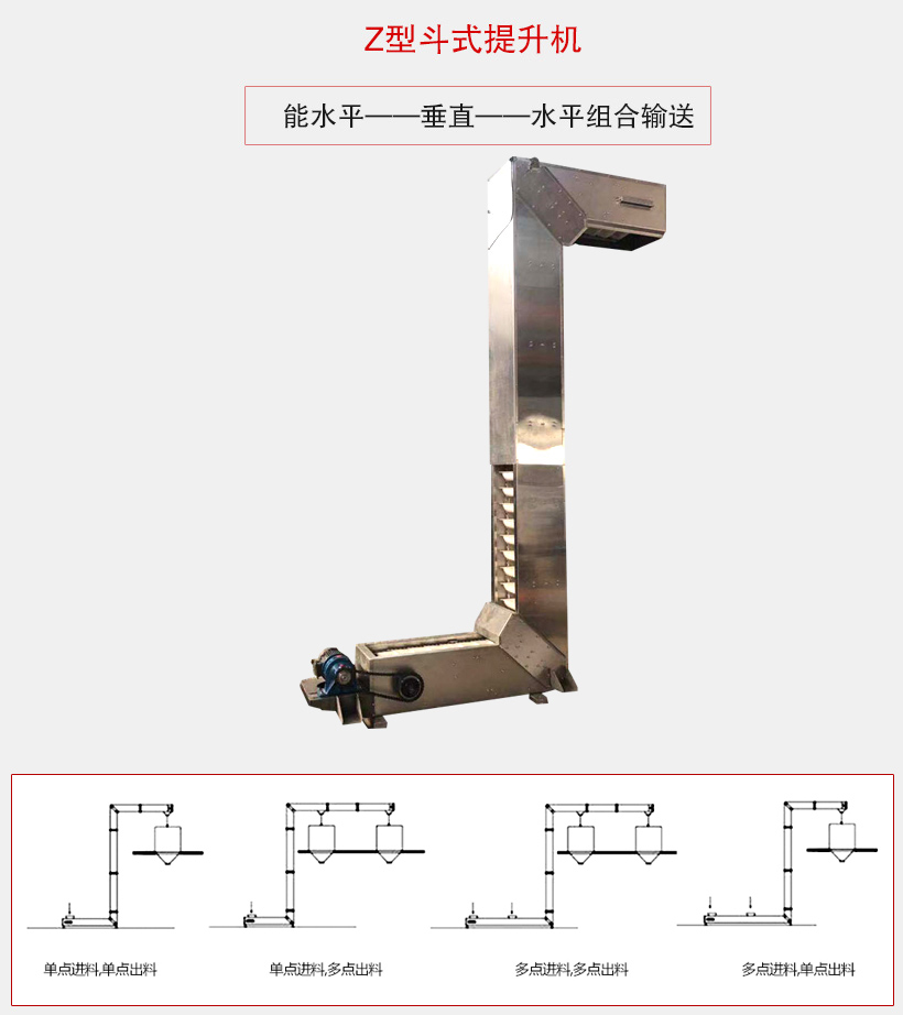 z型鬥式提升機用於水（shuǐ）平-垂直-水平組合輸送，可實現多點進單點出或單（dān）點進多點出