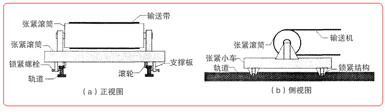 移動皮帶輸送（sòng）機結構圖